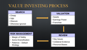 3fs-value-methodology